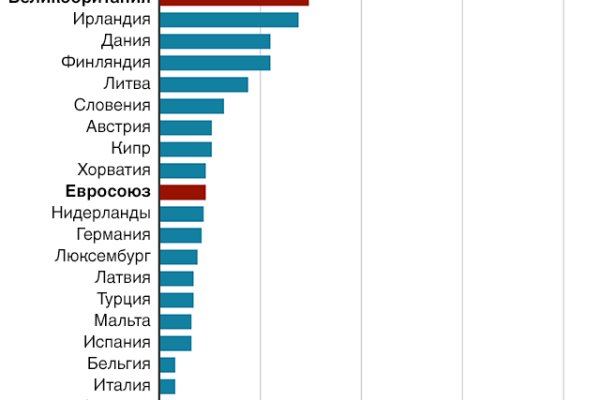 Кракен даркнет вход